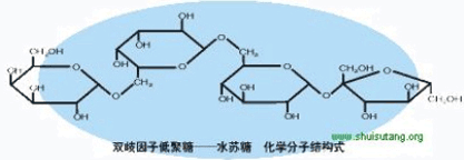 长期大便不成形,大便黑色不成形的治疗,大便不成形吃什么药